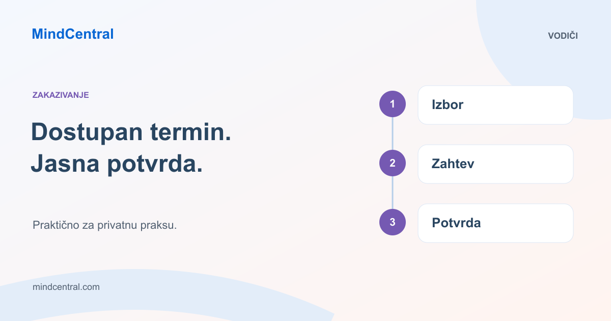 Online zakazivanje: izbor termina, zahtev i potvrda