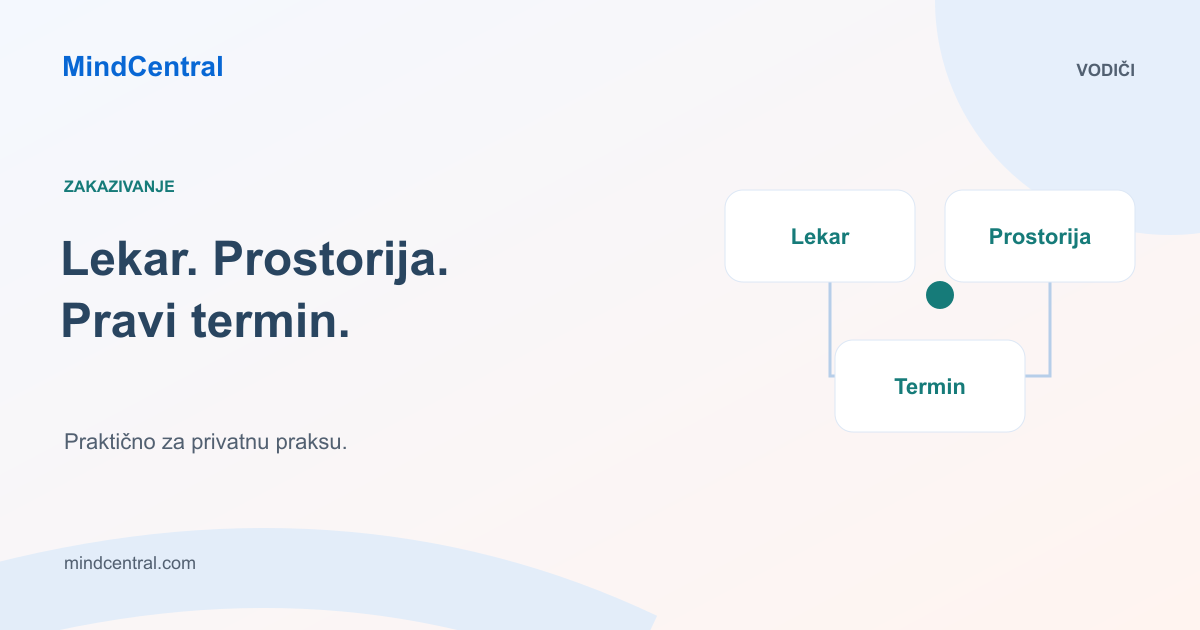 Raspored lekara i prostorija: lekar, prostorija i termin