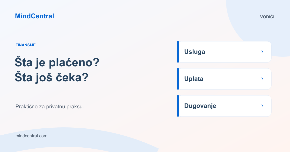 Evidencija uplata i dugovanja: usluga, uplata i dugovanje