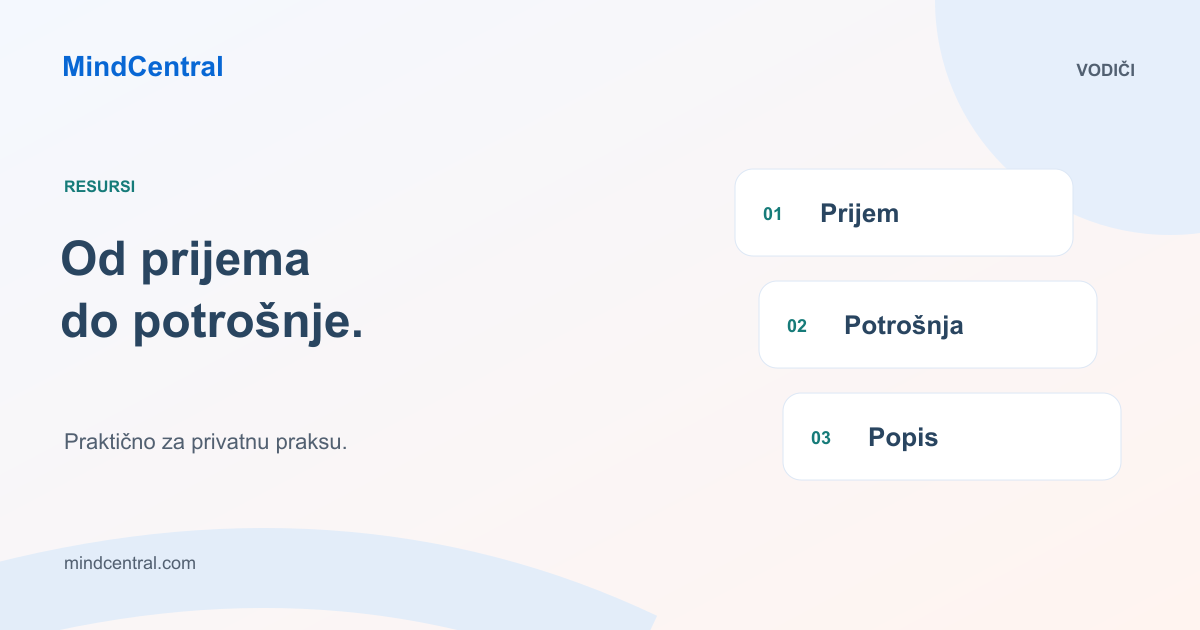 Finansije i zalihe: prijem, potrošnja i popis materijala